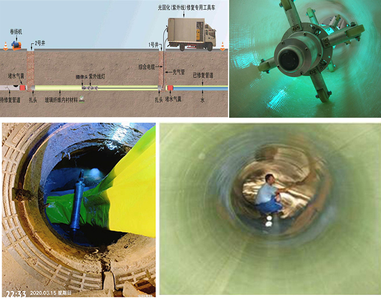 那坡UV-CIPP内衬修复