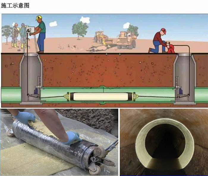 那坡管道局部点状修复